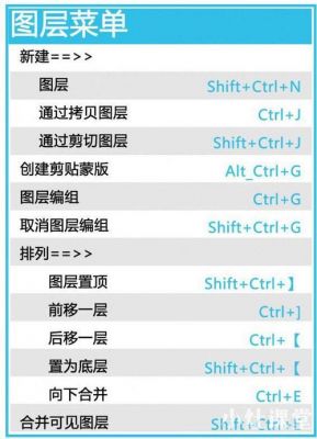 2018cc快捷键(2019ccps快捷键)-图2 2018cc快捷键(2019ccps快捷键)-图2