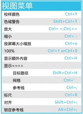 2018cc快捷键（2019ccps快捷键）-图3