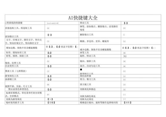 ai快捷键光标（ai2021快捷键）