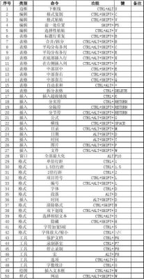 图纸缩放快捷键(图纸缩放快捷键怎么设置)-图3 图纸缩放快捷键(图纸缩放快捷键怎么设置)-图3