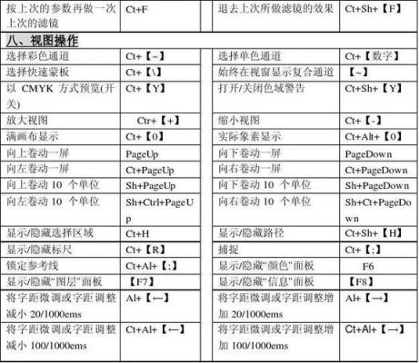 图纸缩放快捷键（图纸缩放快捷键怎么设置）