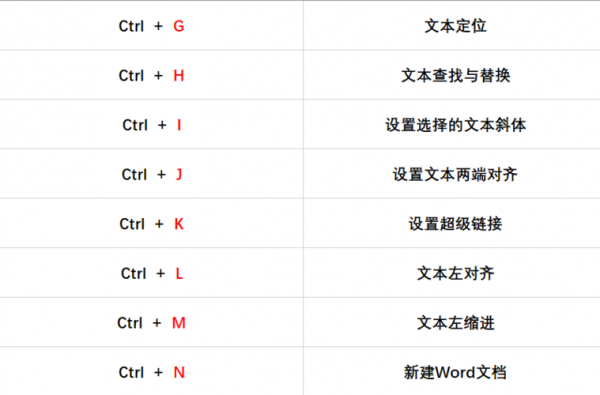 选定用哪个快捷键（选择的快捷键ctrl加什么）