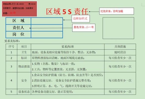 5s安全设置（安全5s管理内容和标准）