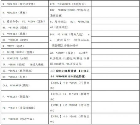 cad工具快捷键(cad工具快捷键命令大全)-图3 cad工具快捷键(cad工具快捷键命令大全)-图3