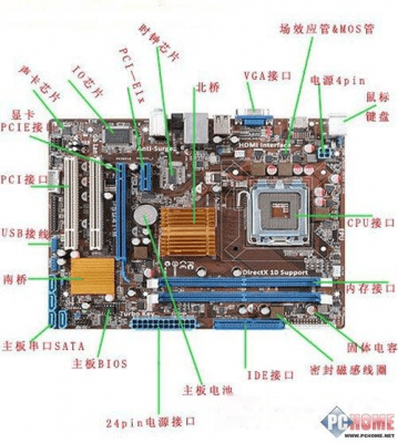 主板图示（主板示意图怎么画）