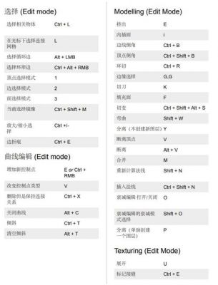 blender修改快捷键(blender常用快捷键大全)-图3 blender修改快捷键(blender常用快捷键大全)-图3