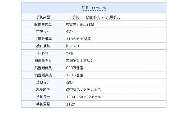 国行苹果5s最新报价（国行苹果5s最新报价表）-图2