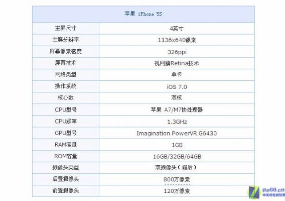 国行苹果5s最新报价（国行苹果5s最新报价表）-图3