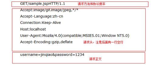 包含批量发http请求的词条-图1 包含批量发http请求的词条-图1