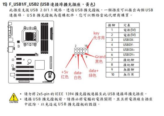 主板usb23脚阻值（主板usb 20 30 针脚）-图2