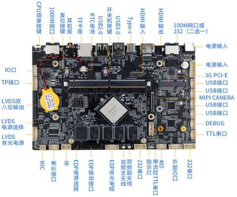 3.5工控主板(工控机主板尺寸)-图3 3.5工控主板(工控机主板尺寸)-图3