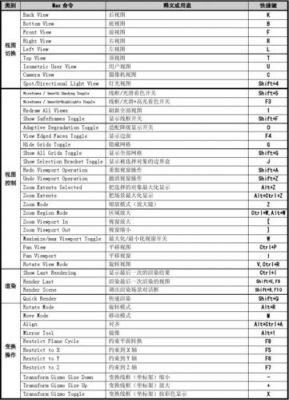 3dmax快捷键常用表（3d max快捷键）-图3