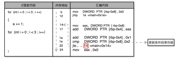 iar跳转函数快捷键（if跳转指令）