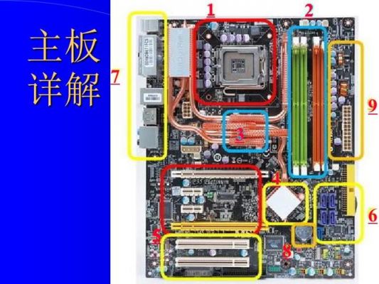 主板四种结构类型(主板的基本结构)-图2 主板四种结构类型(主板的基本结构)-图2