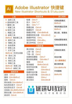 ai同时选中快捷键(ai选中快捷键是什么)-图2 ai同时选中快捷键(ai选中快捷键是什么)-图2