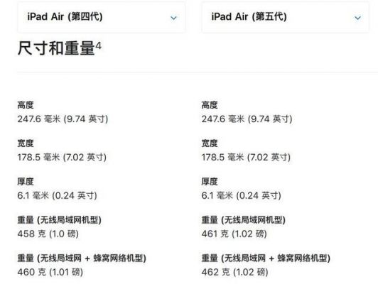 关于5s和ipadair的信息