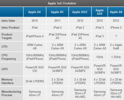 5s用什么处理器（5s相当于安卓什么处理器）-图3