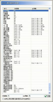 音乐里面的快捷键(音乐里面的快捷键有哪些)-图2 音乐里面的快捷键(音乐里面的快捷键有哪些)-图2