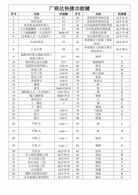 广联达gcl快捷键（广联达2021快捷键）