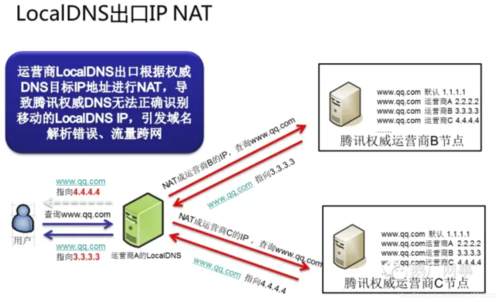 批量dns解析（多个dns解析）