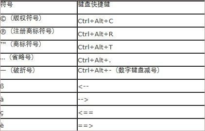 键盘各个快捷键符号（键盘各个快捷键符号是什么）