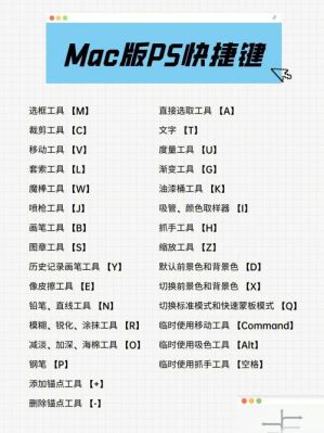 macpscc快捷键大全（ps2021快捷键mac）-图1