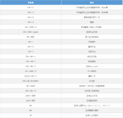 idea原码快捷键(idea源码快捷键)-图3 idea原码快捷键(idea源码快捷键)-图3