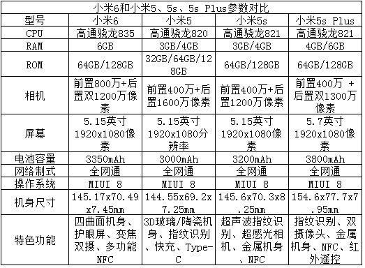 关于5s6对比的信息-图3 关于5s6对比的信息-图3