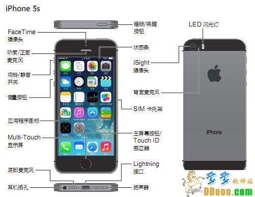 苹果5s使用指南（苹果5s使用指南图片）-图1