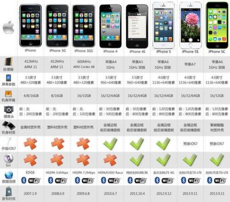 苹果5s主频（苹果5s cpu频率）