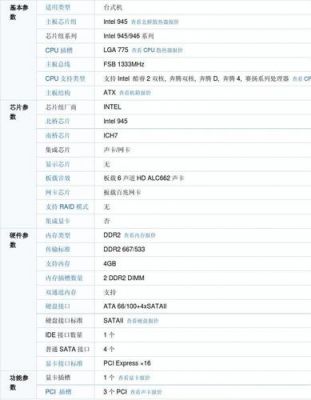 主板的主要技术指标（主板的主要性能指标有哪些?如何选购主板?）