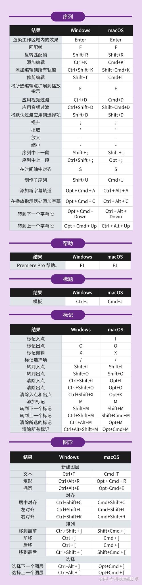 premiere关键帧快捷键(premiere 关键帧)-图2 premiere关键帧快捷键(premiere 关键帧)-图2