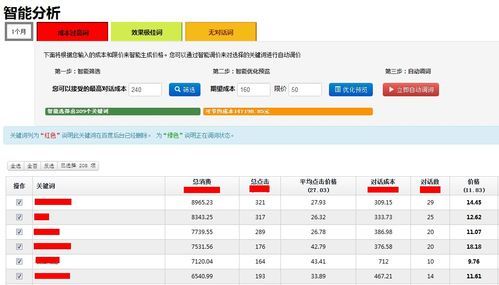 批量odex（批量调价关键词 助手）-图2