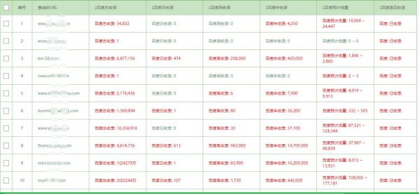 收录排名批量查询(用什么工具查看收录排名)-图2 收录排名批量查询(用什么工具查看收录排名)-图2