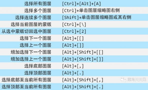 ps自动框选快捷键(ps自动框选图层)-图3 ps自动框选快捷键(ps自动框选图层)-图3