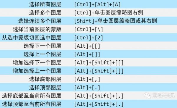 ps自动框选快捷键（ps自动框选图层）-图3