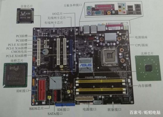 笔记本主板部件详解(笔记本主板所有元件的介绍)-图3 笔记本主板部件详解(笔记本主板所有元件的介绍)-图3