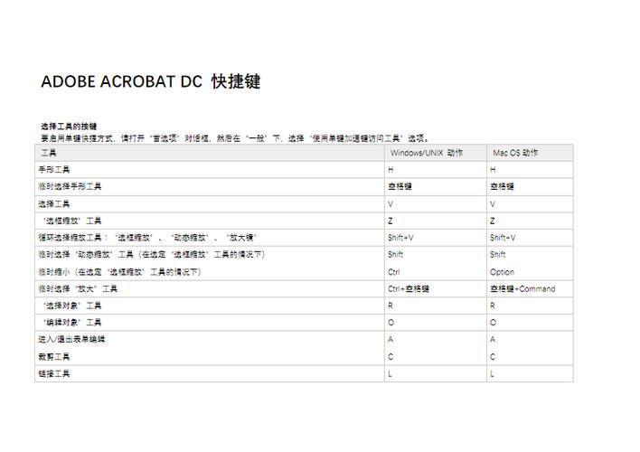 adobedc快捷键（adobe acrobat dc 快捷键）