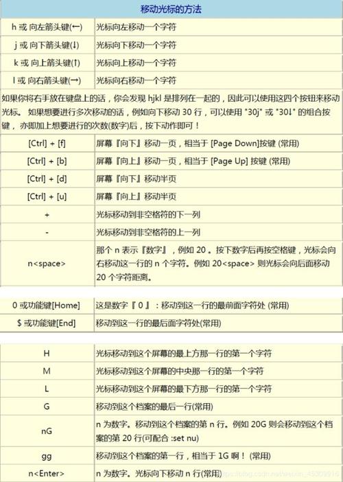 linuxctrl快捷键(linux的ctrl+z)-图3 linuxctrl快捷键(linux的ctrl+z)-图3