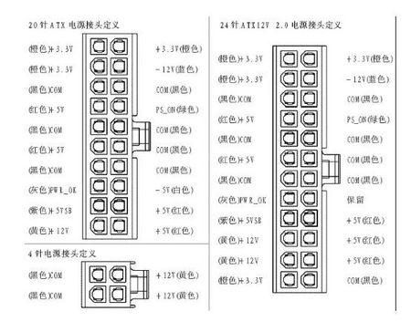 主板电源接口定义（主板电源接口定义图解）