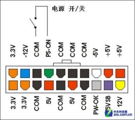主板电源接口定义(主板电源接口定义图解)-图3 主板电源接口定义(主板电源接口定义图解)-图3
