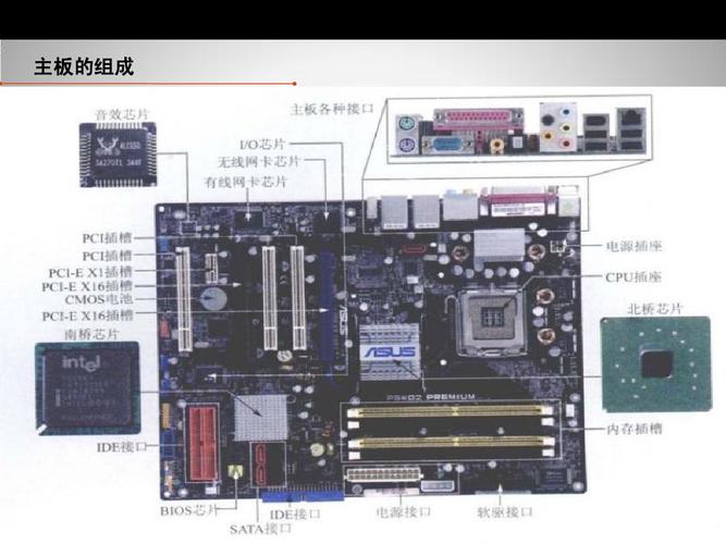 主板芯片分为什么作用(主板芯片组分为)-图3 主板芯片分为什么作用(主板芯片组分为)-图3