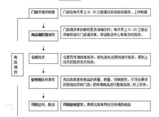 批量调拨(批量调账什么意思)-图2 批量调拨(批量调账什么意思)-图2