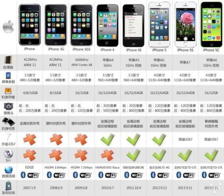 5s屏幕比例（iphone5屏幕比例）-图3