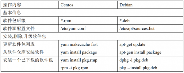 debian快捷键设置(debian 教程)-图2 debian快捷键设置(debian 教程)-图2