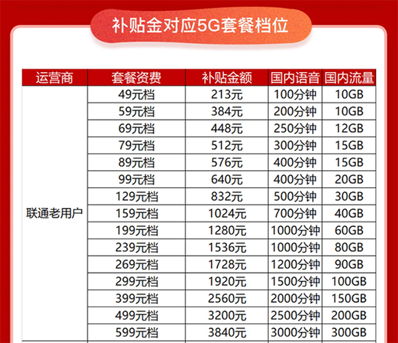 5s联通合约机套餐（联通合约版5g和普通版的区别）-图2