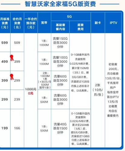 5s联通合约机套餐（联通合约版5g和普通版的区别）-图3