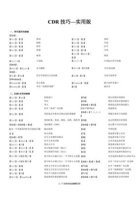 cdr视图快捷键（cdr2021快捷键）-图1