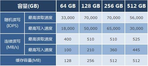 SSD批量对比（固态硬盘怎么对比）