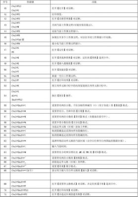 在excel中查找的快捷键是什么（excel表中查找的快捷键是什么）